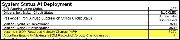 Crash Data Retrieval Report