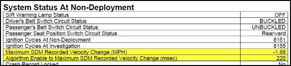 Crash Data Retrieval Report