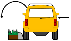 Rollover Accident Reconstruction Expert